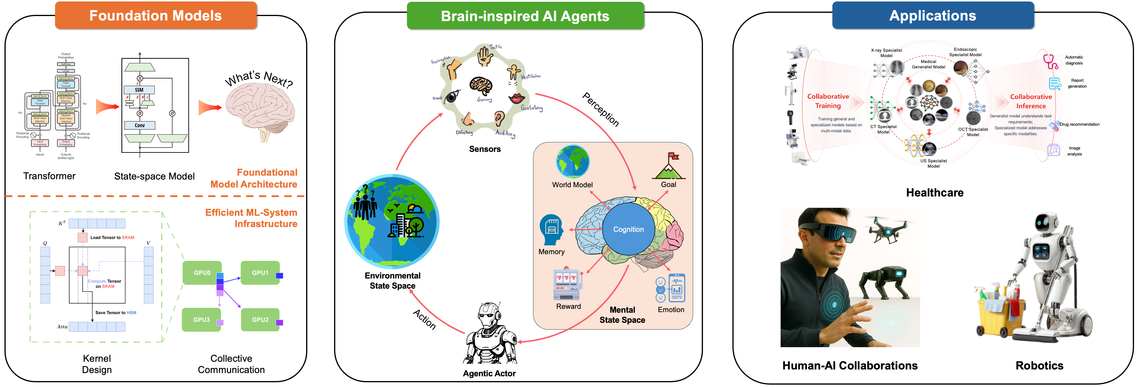 Large Language Model