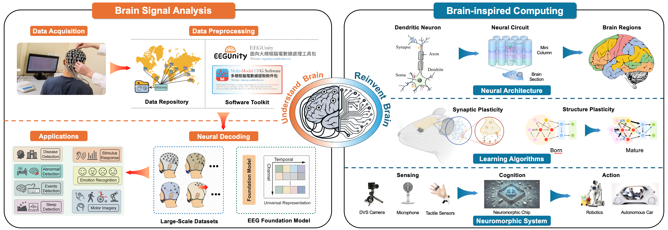 Neuromorphic Computing